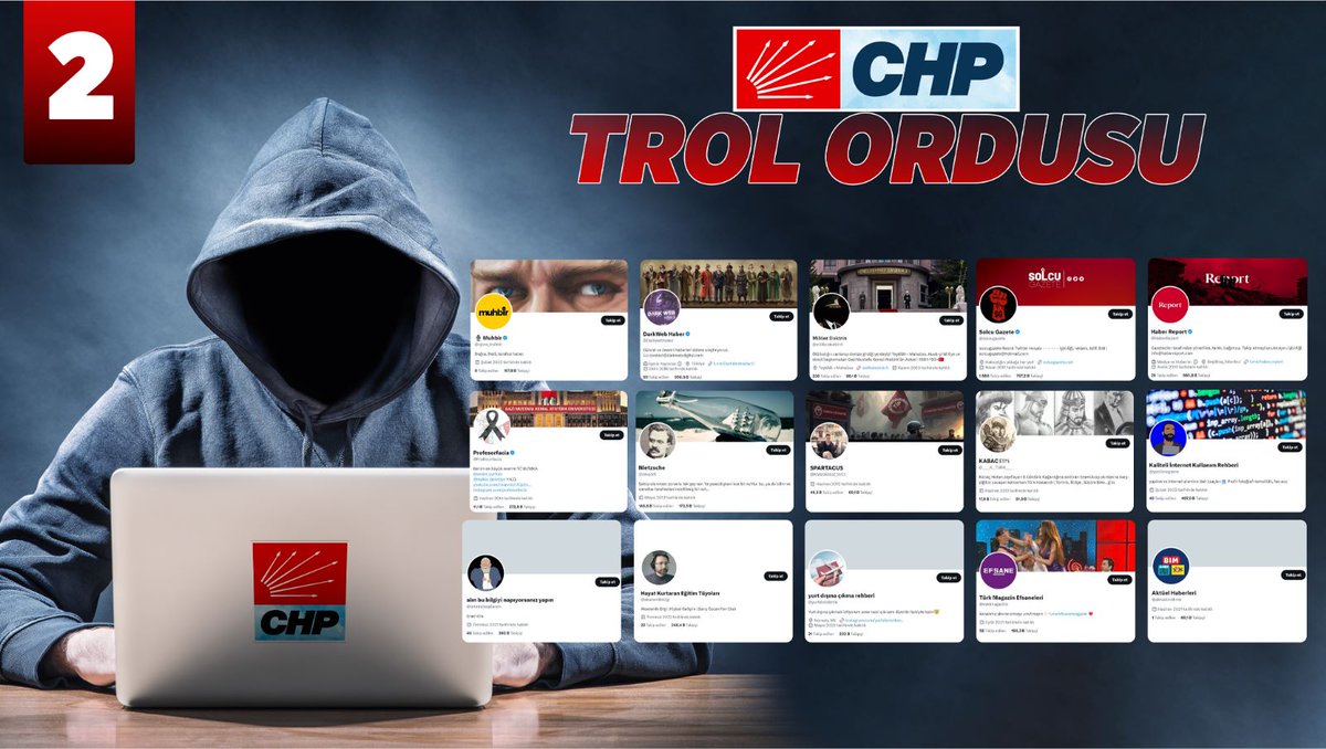 #TrolYuvasıCHP kurduğu trol ordusu ile sosyal medyada dezenformasyon ve algı operasyonları gerçekleştiriyor. Ayrılan devasa bütçe ile devleti ve devlet kurumlarını itibarsızlaştırmaya çalışıyor. İşte deşifre olan trol ağından bazıları...