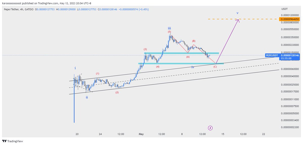 cutekarot's tweet photo. $pepe chart before and after. 6 days advance (check timestamp). Expecting last leg to move down and bounce at SnR zone and top channel. Stay safe everyone!🥕 https://t.co/jmom08DZBN
