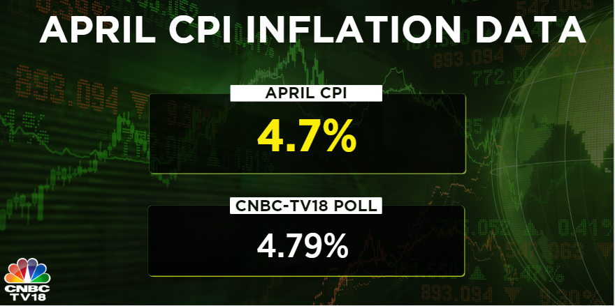 CNBC-TV18 on Twitter: 
