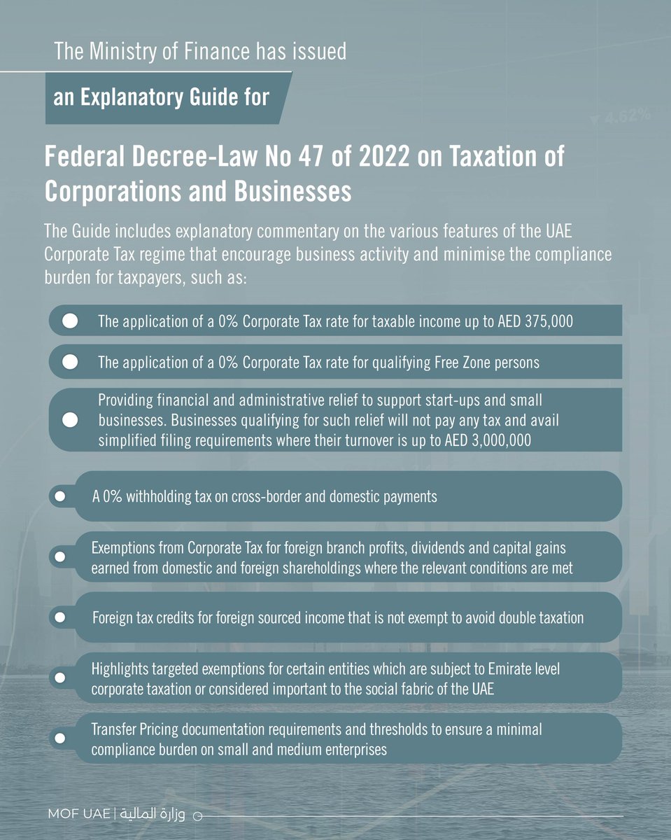 MOFUAE's tweet photo. The Ministry of Finance has issued an Explanatory Guide for Federal Decree-Law on Taxation of Corporations and Businesses, with the aim of enhancing transparency and fairness in the tax system in the UAE.
#CorporateTax #UAECT #mofuae https://t.co/EOulfulA1P