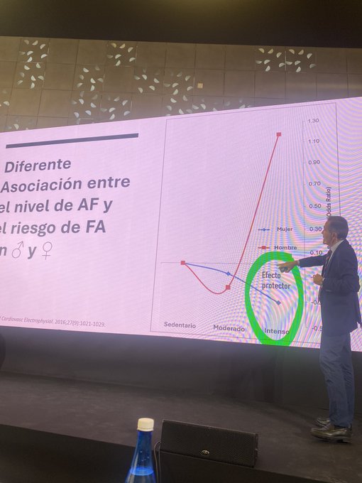 Enhorabuena a Doctor <a href="/Cardio_delaGuia/">Fernando de la Guía</a>
por su ponencia en #SVC23 y relacion entre deporte y FA <a href="/SVCardio/">SVCardio</a>