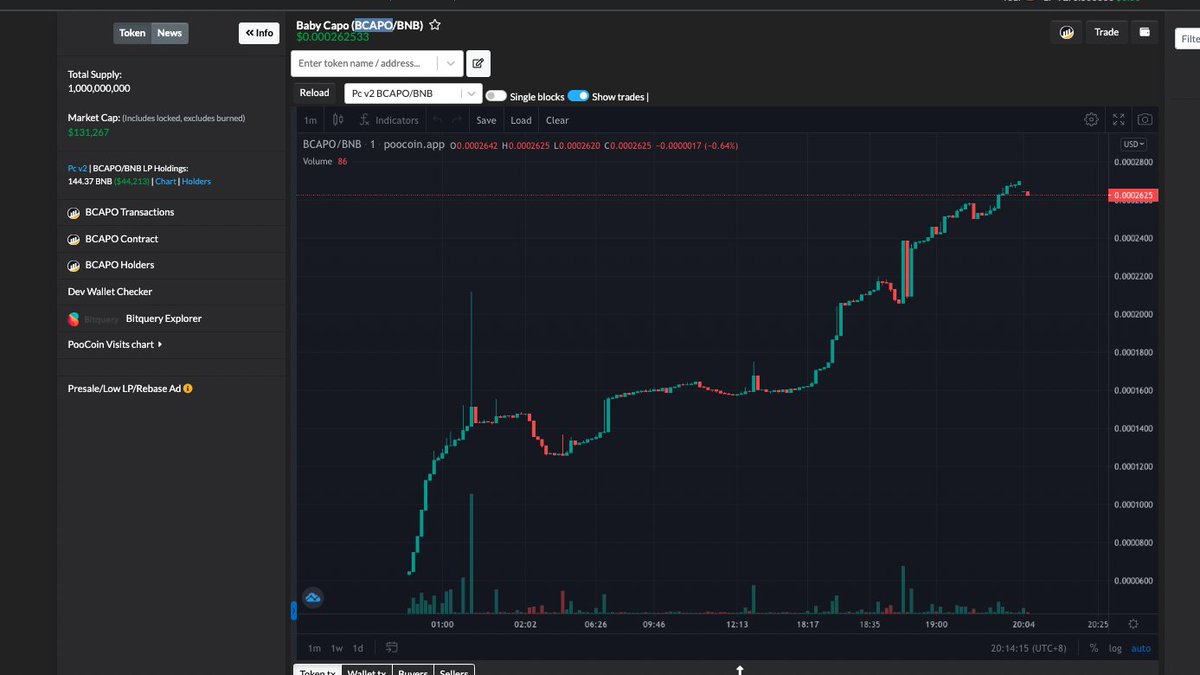 chinapumprocket's tweet photo. #BCAPO | BSC | ZERO TAX | RENOUNCE OWNERSHIP
Iโm watching it since 20k MC, and now I decided to review it to bring it to inifnity as well. If you missed a parent #CAPO, you can ape #BCAPO as well. As check, the chart looks hype and telegam chat looks hype to.
I think itโs a good time for reviewing it and having it in your bag
๐ Chart: https://t.co/kRUlXLKieC
We will follow up this project for you. Don't forget to join https://t.co/sczCTICQso
#NFA (DYOR)