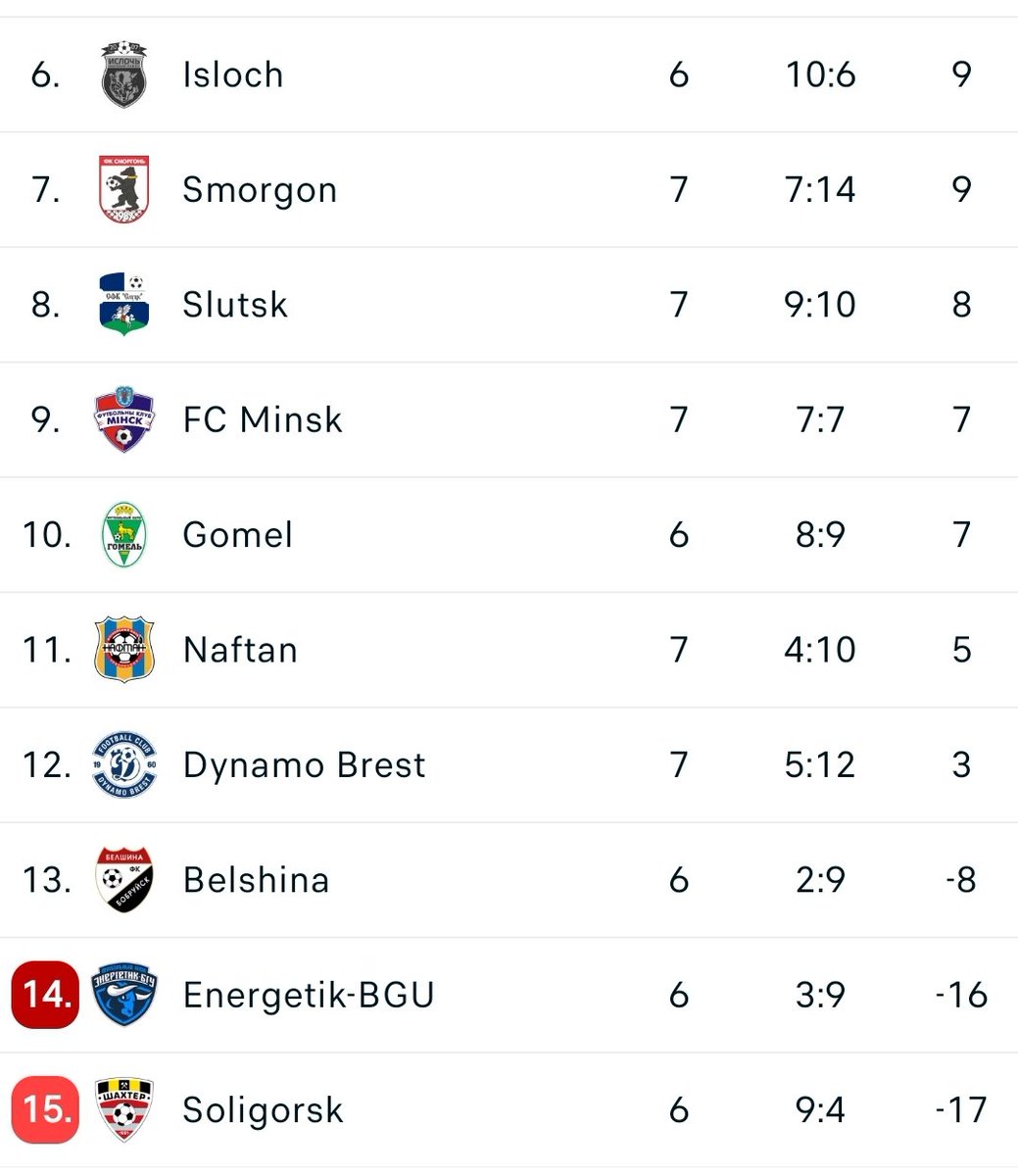 Things have taken somewhat of a turn then...