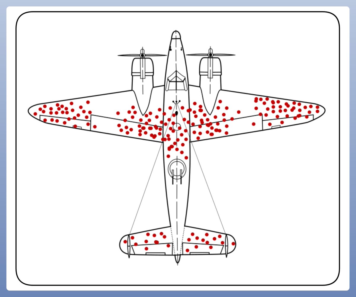 Unveiling Survivorship Bias: Lessons from Abraham Wald's Aircraft