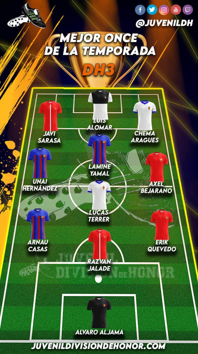 ⭐EL MEJOR 1️⃣1️⃣ DE LA TEMPORADA EN EL #DH3⭐

👏Este es el 11 ideal del grupo 3 para <a href="/JuvenilDH/">Juvenil División de Honor</a>

🥳¡Enhorabuena a los seleccionados!💯

#JuvenilDH👟 #DH3🏆
