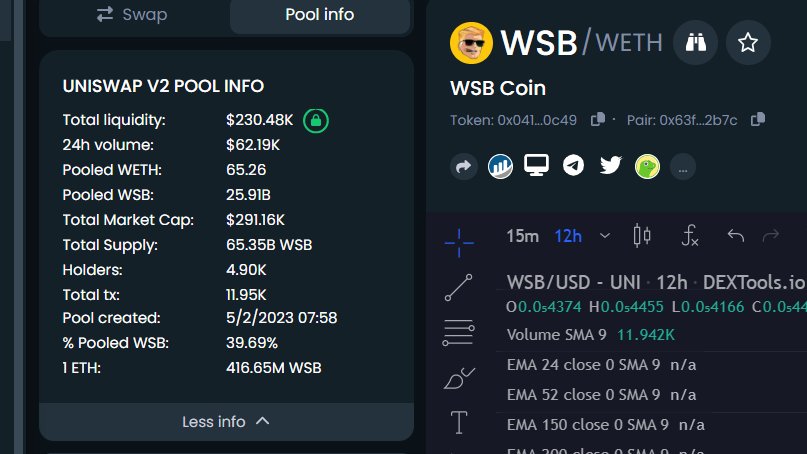 FoolsDoge's tweet photo. @justinsuntron can take a look at $WSB token, official WSB project but rugged by team and dropped 99.5%, 

Now they launched their new project called $DEGEN  (pretty sure its gonna die soon)

if u r looking for 10x-100x run, this will be the one with lowest risk https://t.co/mnXUvH3kpS