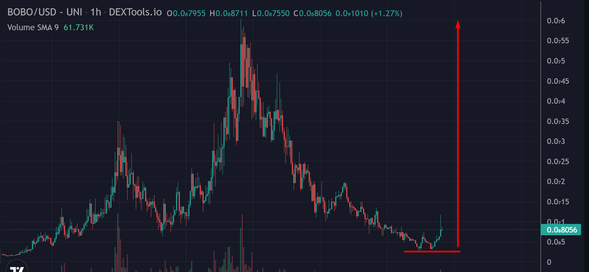 Crypto_Pericles's tweet image. $BOBO @BOBO_Erc20 #BOBO 

Inevitable...



$kishu $feg $shib $doge $pepe $wojak $bob $floki #babydoge #kishu #feg #shib #doge #pepe #wojak #bob #floki