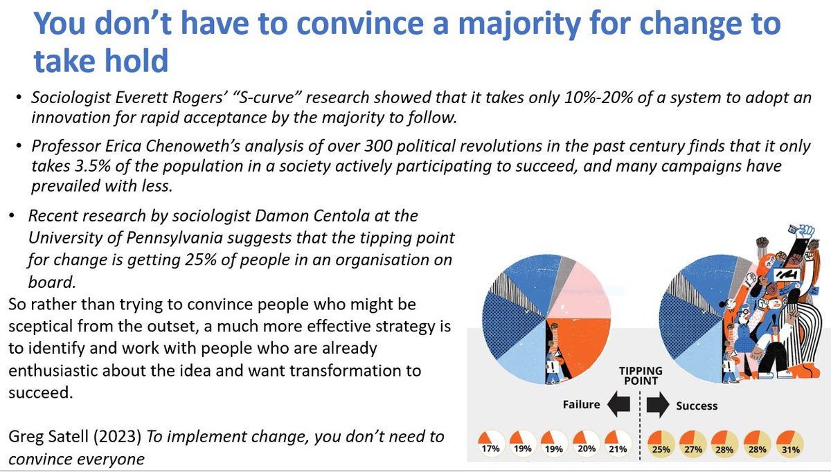 Have a good idea for change/improvement? If you take a business case to senior leaders (requesting funding &amp; an organisation-wide approach) you're more likely to activate resistance than to win over a majority. More effective is to identify people  already enthusiastic about the