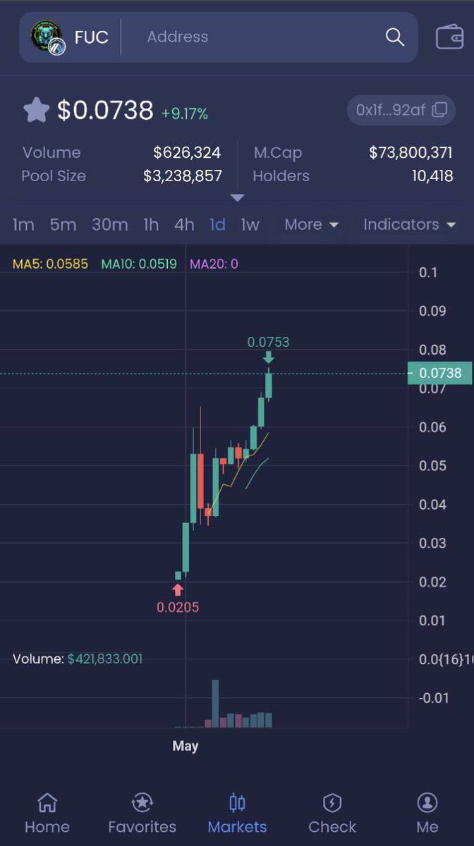 Big baba#Crypto tweet media