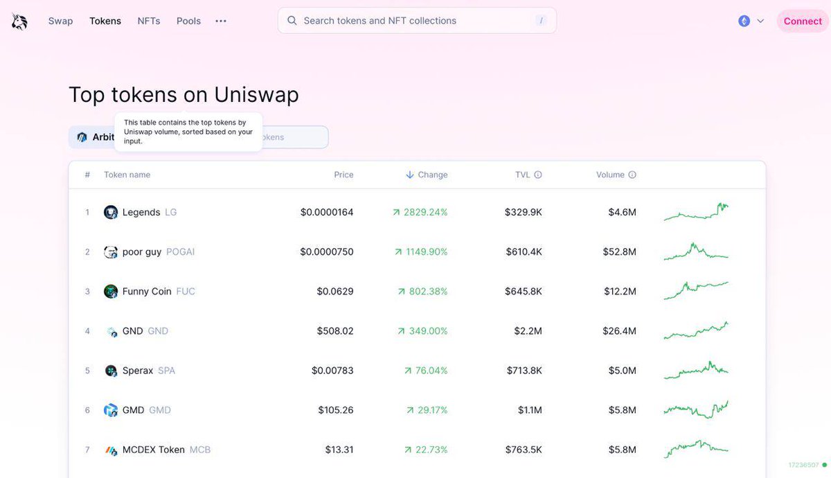 Big baba#Crypto tweet media