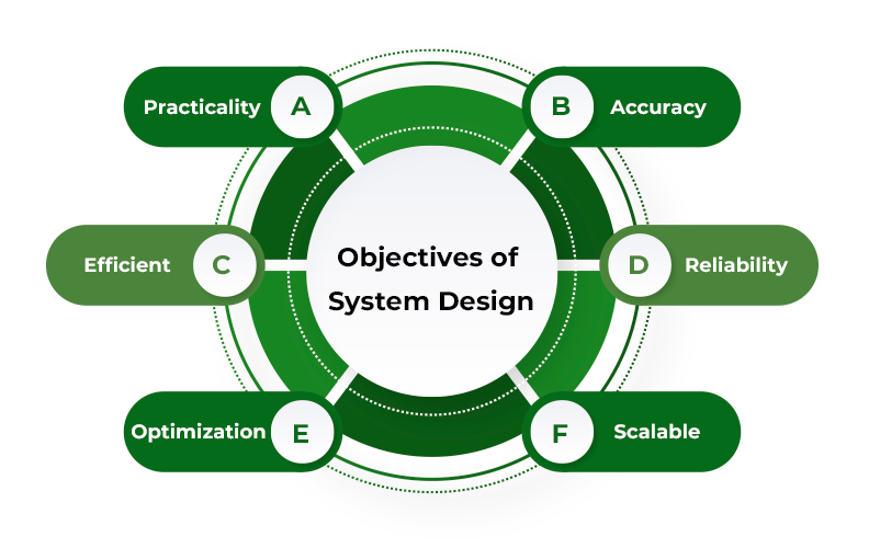sergey_drozdov's tweet image. System Design Blueprint: The Ultimate Guide
sd.blackball.lv/articles/read/…
Developing a robust, scalable, and efficient system can be daunting. However, understanding the key concepts and components can make the process more manageable.
#softwareengineering #systemdesignconcepts #guide