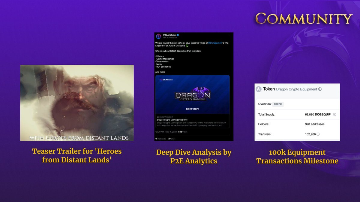 DCGgamefi's tweet photo. 🐉 #AurumDraconis Week 6 Overview

Greetings, Slayers! 

We are thrilled to bring you the latest weekly overview of our gaming ecosystem. It's been another action-packed week, and we've been working hard to provide you with a comprehensive round-up of all the key developments and trends.

Let's delve into Week 6, and remember: the best is yet to come!

📊Game Stats

Who's Playing and How Much?

In Week 6, we observed an increase in Daily Active Users (DAU), reaching 118 from 110 in Week 5. However, Unique Active Wallets (UAW) decreased to 208 from 228, suggesting fewer individual players enjoyed the Legend of Aurum Draconis in week 6.

The count of Equipment Owners rose from 312 to 320, implying the total player count is increasing . However, the rate of this growth has decelerated compared to previous weeks. Notably, there was a significant increase in the total number of battles, rising to 469k from 388k in Week 5, indicating increased player engagement.

NFTs (Equipment and Consumables)

In Week 6, we saw a steady increase in newly minted equipment NFTs, totaling 8,175. Furthermore, there was a surge in the total consumables burned, reaching 378,785 from 308,835 in Week 5, indicating increased in-game usage. 

What About Tokens?

The number of DCAR tokens burned in Week 6 increased to 19,692 from 15,416 in Week 5. Conversely, the count of DCAU tokens burned decreased to 36.89 from 40. Regarding the burn rate relative to the total supply, DCAR's rate increased to 0.05%, while DCAU's decreased to 0.02%.

What's the Market Doing?

Trading activities escalated, with 12,571 items traded, up from 10,850 in the previous week and the marketplace volume in USD experienced a slight increase, moving from 1777.6 in Week 5 to 1956.8 in Week 6. However, this volume is still lower than the peak of 6977 in Week 2. In terms of native tokens spent in the marketplace, DCAR spent rose to 36,922 from 31,743 in Week 5, while DCAU spent fell to 185 from 213. 

Overall Analysis

Over the seven weeks, we noted:

-A consistent increase in total battles, indicating growing player engagement.
-A steady rise in Equipment Owners, although slowing down, hints at a potential deceleration in new unique players (more reasons to look forward to the upcoming mint!) 
-A consistent rise in minted NFTs and burned consumables, suggesting robust in-game activity.
-The $DCAU and $DCAR burn rates remained relatively steady, with a slight increase for DCAR and a minor decrease for DCAU.
-After reaching its peak in Week 2, the marketplace volume in USD generally trended sideways, implying a possible decrease in economic activity within the game.
-In conclusion, while we celebrate the promising signs of increasing player engagement and in-game activity. To address slowing player acquisition, we have a dynamic plan in place. We're thrilled to announce that we'll introduce another mint of heroes (keep your eyes glued to our socials!). This is a strategic move to attract a wave of new players into our ecosystem and stimulate marketing. We're confident that this will bring renewed vitality to Dragon Haven!

🖥️Dev Updates🛠️

In this week's development updates, we're excited to bring you many changes to enhance your gaming experience. We're focusing on increasing strategic gameplay depth and creating a more balanced and fair reward system. 

Let's dive right into the improvements we've made this week:

Bard Song Mechanism Enhancement
The Bard Song ability has been adjusted to provide a more balanced gaming experience. A new scaling system is introduced that adjusts the chances of gaining full turns gradually up to level 200. This change aims to promote the strategic use of the Bard Song and ensure equal opportunities for all players.

New Equipment Repair System
A new, dynamic system for item repairs has been introduced. The cost of repairs will now be linked to the durability needed for the repair rather than a fixed in-game DCAR rate. Additionally, a 50% discount on repair costs is offered for items with upgraded durability to encourage gear upgrades.

Token Rewards Adjustment
The 3-hero threshold for bonus reward participation has been removed, allowing players with less than 3 heroes to participate. This change aims to provide fairness for all players, regardless of their number of heroes. The upcoming guild update will introduce DCAR rewards for both crafters and fighters.

🏆Leaderboard

Next up, the leaderboard rankings! We're super pumped to shine a spotlight on our top players. From those leveling up like there's no tomorrow to the epic kill-count champions, the powerhouse attackers, and the crafty crafters, let's give a big shout-out to their awesome feats!

This week, @JDelarock  took over the top spot on the Level Leaderboard from @jj_magic, a very tight competition!

Level Leaderboard:
1st: @JDelarock  (Lvl. 107)
2nd: Hero #4 (Lvl. 113)
3rd: galadriel.avax (Lvl. 106)
4th: Hero #1231 (Lvl. 103)
5th: @___Brainiac(Lvl. 103)

Most Kills: Hero #1622 (6122 kills)
Highest Defense: Hero #1622 (Amount: 375)
Highest Gathering: Hero #641 (Amount: 518)
Heavy Mastery: Hero #1285 (Amount: 16.33)

Your epic wins are firing up the entire community, setting some serious goals for everyone else. 
Way to go, champs!

🫡Community Highlights

Deep Dive Analysis by P2E Analytics
@P2EAnalytics took a comprehensive look into every aspect of the DCG ecosystem and enjoyed their journey through The Legend of Aurum Draconis. Check out their enlightening article!
https://t.co/VR05CQ3r5Q
Thank you P2E Analytics, community loved your write-up! 

100k Equipment Transactions Milestone
Our in-game equipment for The Legend of Aurum Draconis has changed hands a whopping 100,000 times! Now that's a milestone worth celebrating!
https://t.co/phnlEJvCey

Teaser Trailer for 'Heroes from Distant Lands'
We shared a tantalizing teaser trailer last week for our upcoming hero mint. Missed it? No worries, you can catch it right here: https://t.co/YjlTDQCAL9. 
Be sure to keep an eye on our socials for more exciting news dropping soon!

New Additions to the ZeroDrop Store
Our @zerodrop_io  store got a boost with new mystery loot boxes filled with in-game items. 
Join the fun with our ZeeDee bot in the #fairgrounds channel on Discord during live quests to snag some of these cool in-game goodies!

Sneak Peek at the Guild Update and AMA Livestream
We gave you a sneak peek at our upcoming Guild Update and announced an AMA livestream with our team. We'll showcase the new feature and answer your burning questions. 
Save the date: May 14, 6:00 UTC. 
Guests: @samcryptohobbit (Founder | CEO) & @0xNeothon (Co-Founder | Full-Stack Dev). Catch it on our YouTube channel: 
https://t.co/zlbJBuMY4N

And that's a wrap for this week's overview! From game stats that show our community's growth and engagement, to exciting dev updates shaking up our #Web3Gaming world! 

Keep being the awesome! See you in the game!
🐉