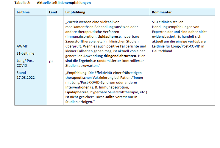FakeDoctorReal1's tweet photo. #HELPApharese / #Apharese wurde vom @md_bund erneut als unklar vom Nutzen eingestuft und rät von einer Anwendung außerhalb von Studien DRINGEND AB! https://t.co/bH0F5uuOLy