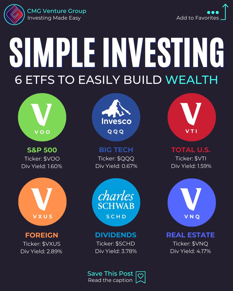 The best investing strategies are simple. These 6 ETFs will help you build  wealth the easy way: $VOO S&P 500 $QQQ Nasdaq 100 (Tech) $VTI Total U.S.  Market $VXUS Foreign Markets $SCHD