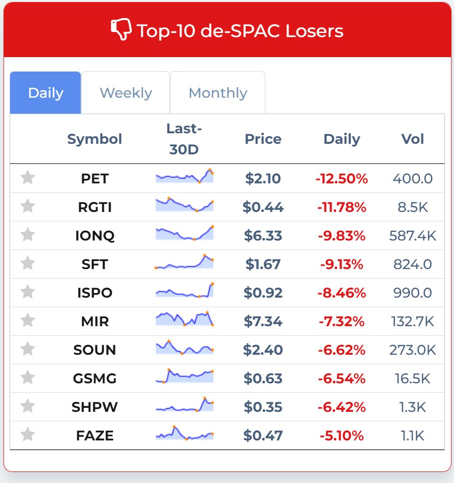 spacHero.com - SPAC Bot tweet media