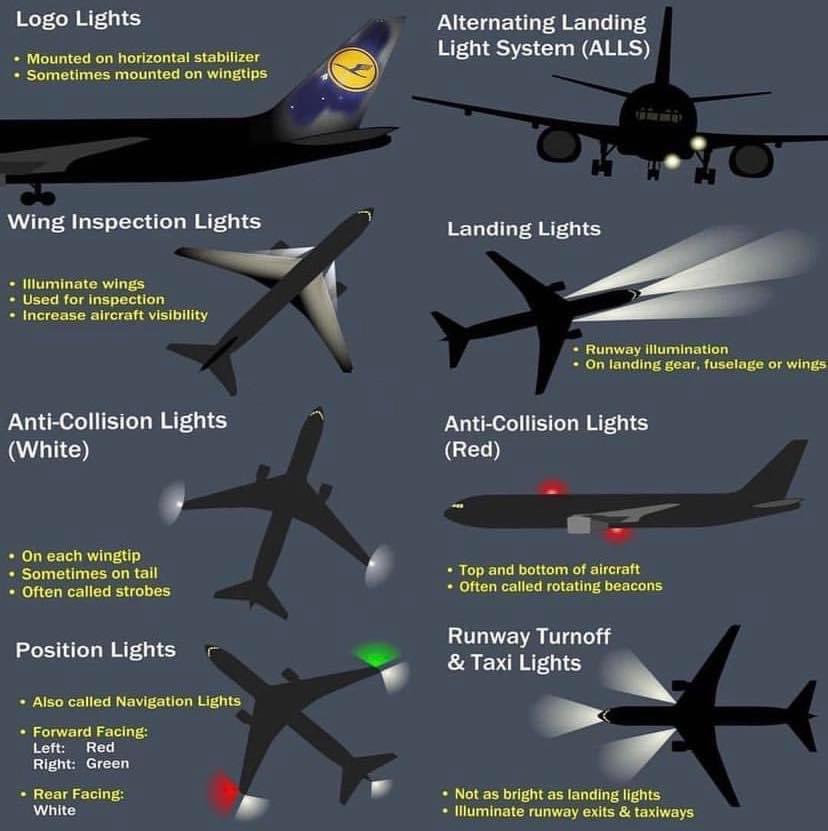 scottiebateman's tweet image. For #WingFriday this week…I thought it’d be good to have a rundown of the lights that you often see on the #Aircraft, wings included. Hope you find this useful. Note that position lights can also be called Nav Lights, a throwback to their nautical heritage. #WePilots