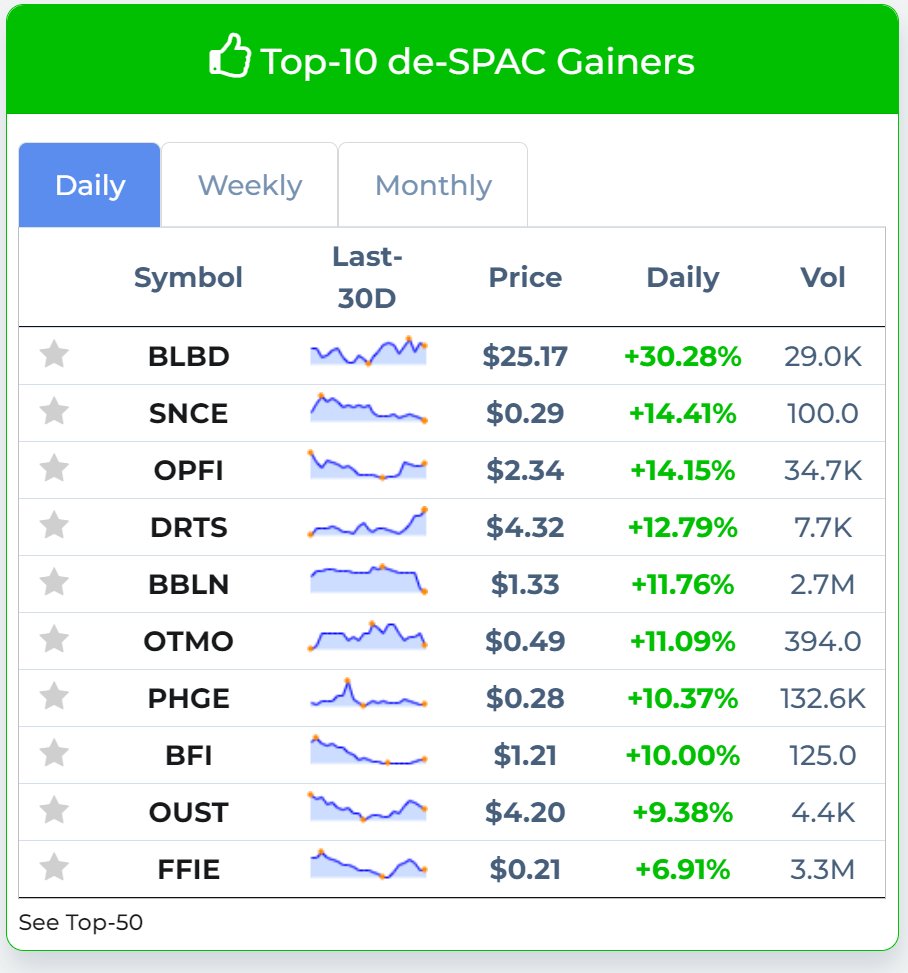 spacHero.com - SPAC Bot tweet media