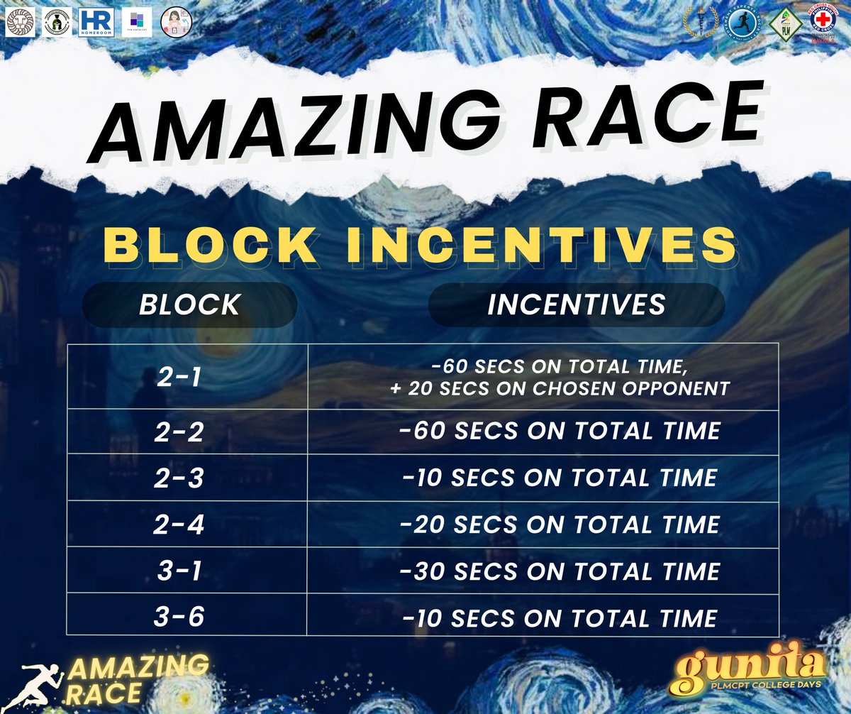 PLMCPTSC's tweet photo. Nandito na ang mahuhusay na mga manlalaro na nagkamit ng ✨Incentives✨ para sa kanilang block! Ito ay magsisilbing katuwang nila sa laro upang maipanalo ang Amazing Race. Handa na ba kayong masaksihan ang talino at determinasyon ng bawat block? 😉 https://t.co/hDhiUTUCOL