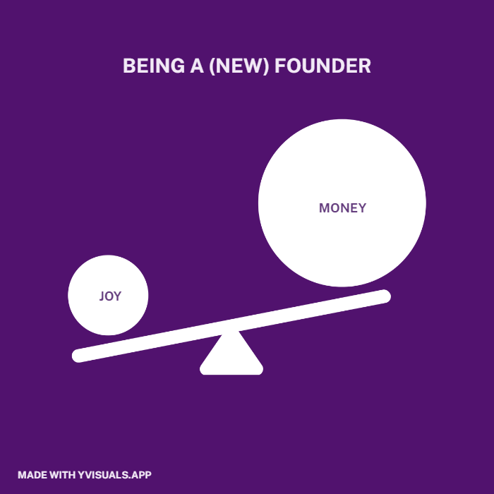 arvindhsundar's tweet photo. Around 2019, I had a ton of runway left.
Then, the first 6 months of business happened.
๐
Now, I'm happier than ever.
And more I talk to founders, the more I find this to be true.
#12 of #visual30 https://t.co/Uyf9utLInQ