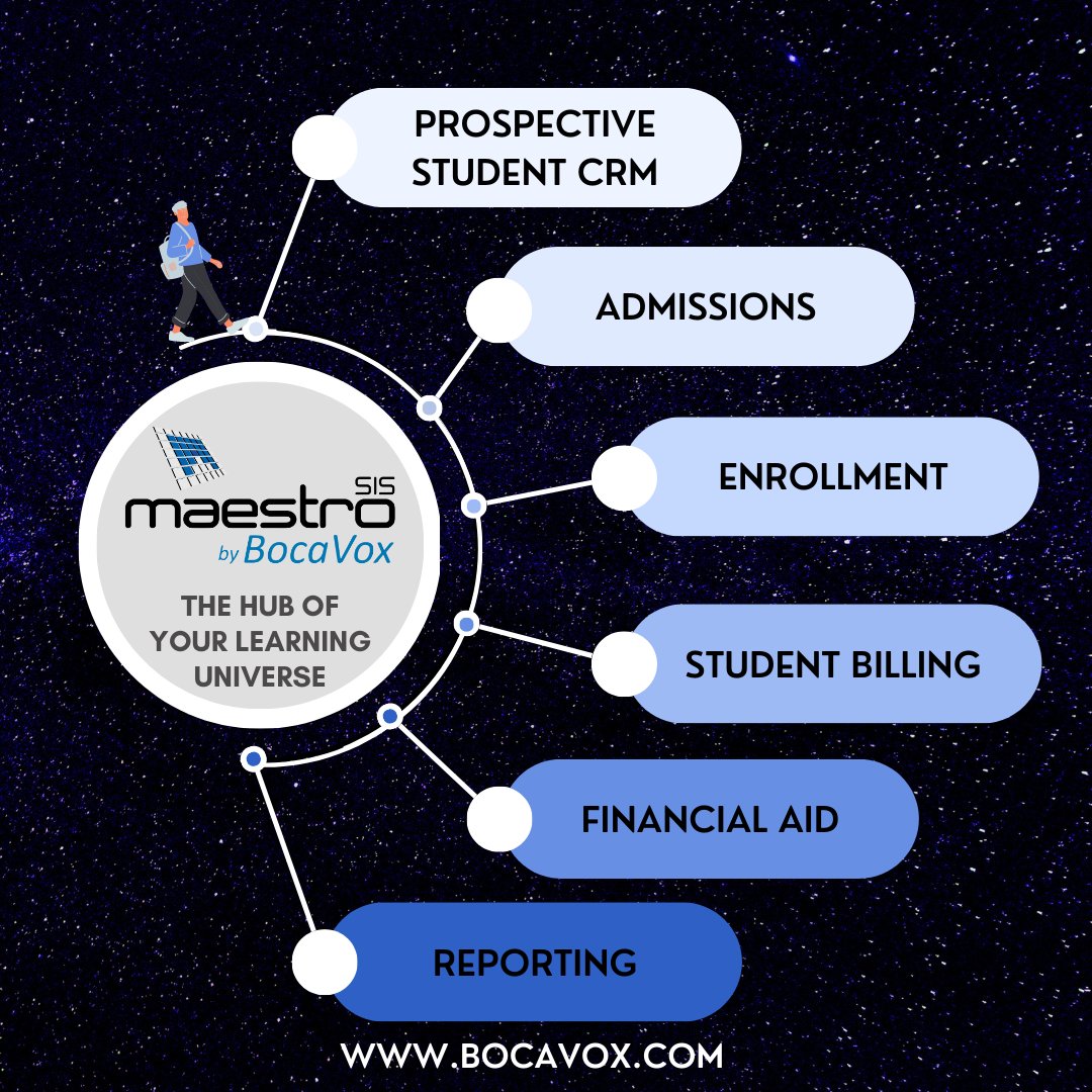 Guide your students through their academic journey every step of the way!

#edtech #educationtechnology #education #maestrosis #studentsuccess #edtechchat #hybridlearning #onlinelearning #k12education #billing  #highered #highereducation #space