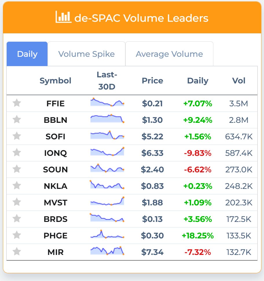 spacHero.com - SPAC Bot tweet media