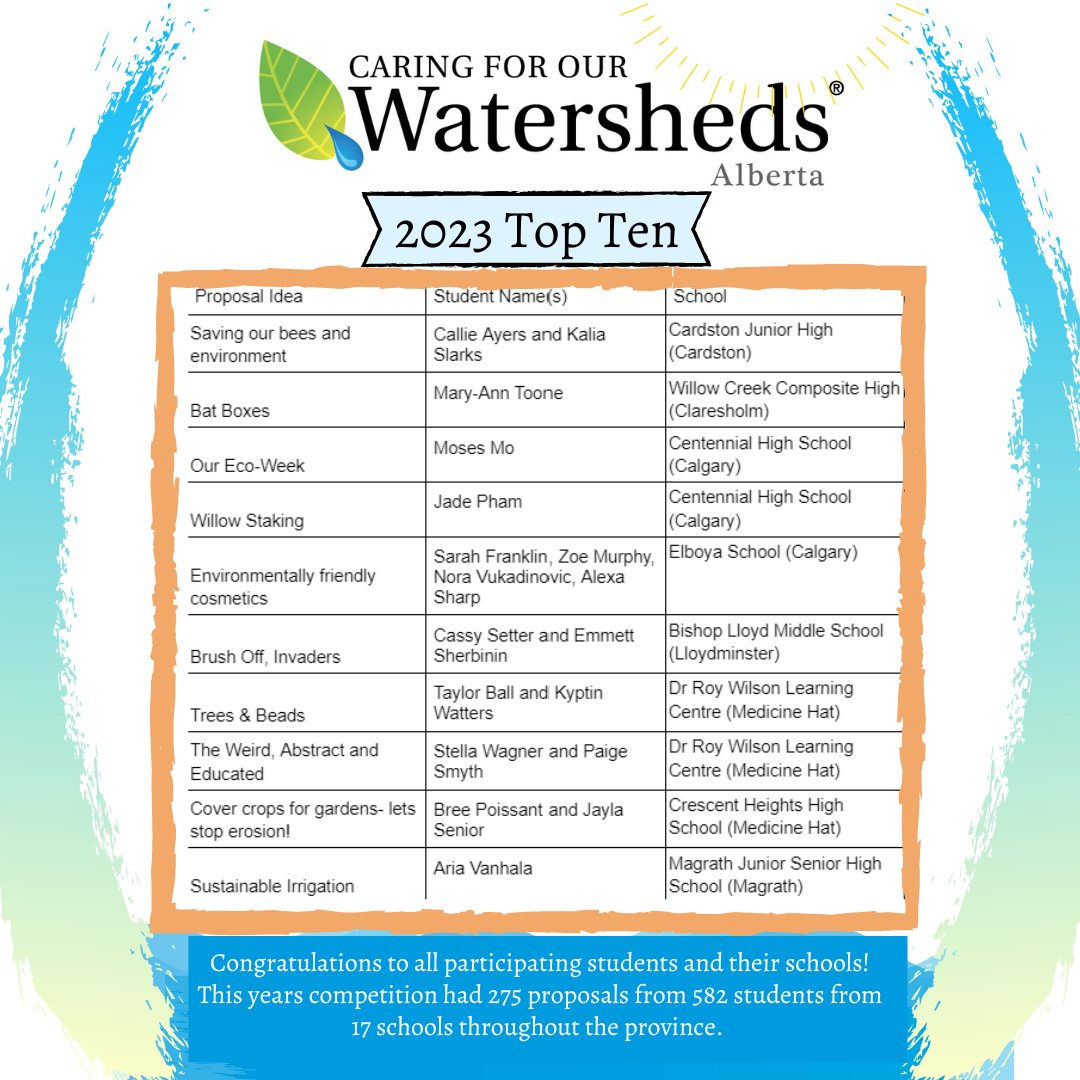 Today is the day! 582 students from across AB participated in the Caring for Our Watersheds contest and today is the day the students with the top ten proposals (as chosen by community judges) will present their ideas on how they would help their watershed.