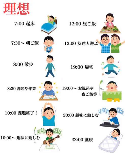 みんなの理想の休日の過ごし方は？理想の休日と、実際の休日の過ごし方の落差が激しすぎる。