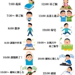 みんなの理想の休日の過ごし方は？理想の休日と、実際の休日の過ごし方の落差が激しすぎる。