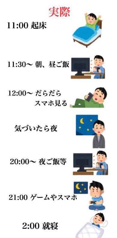 みんなの理想の休日の過ごし方は？理想の休日と、実際の休日の過ごし方の落差が激しすぎる。