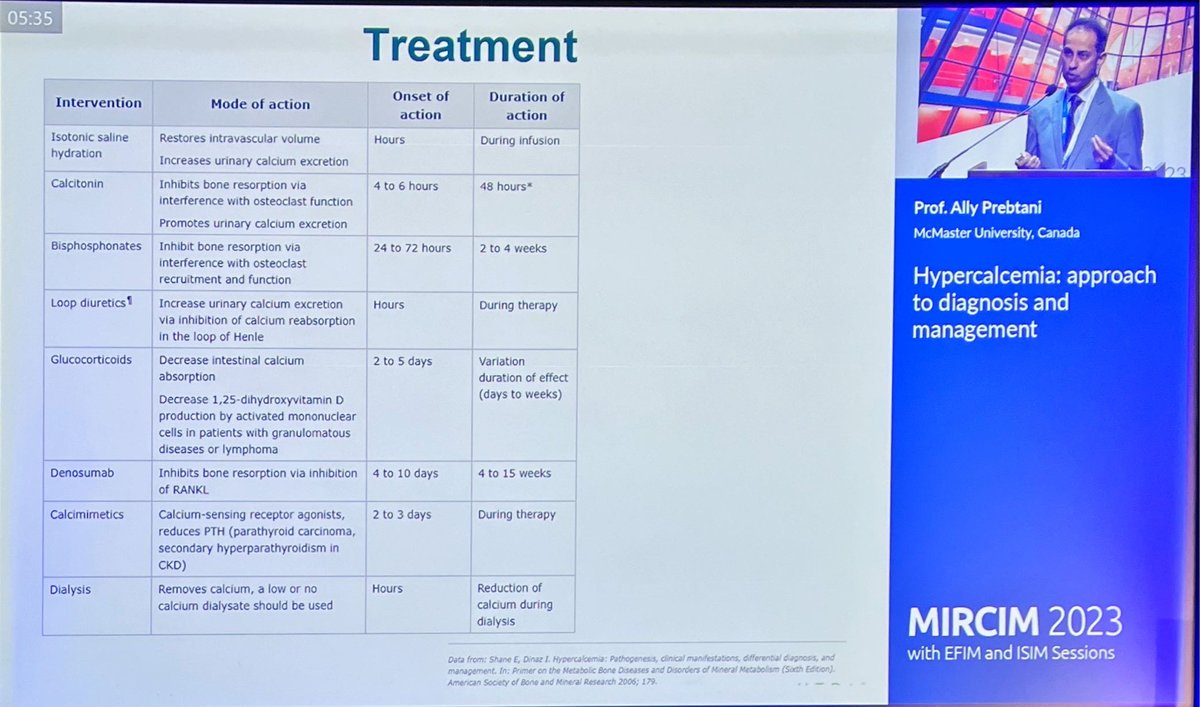 Hypercalcemia diagnosis and management #MIRCIM2023 Denosumab if not responding to biphosphonates