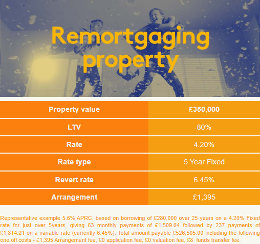 HarryHarperEA's tweet photo. 🔎 Latest Mortgage Best Buys from Home of Mortgages!

Need advice? ☎️ Book a call directly  👉 https://t.co/rlTlFowA3U

#Mortgage #FirstTimeBuyer #Buy2Let #remortgage #homemover #landlord #propertyinvestor https://t.co/IbX2pZWA9G