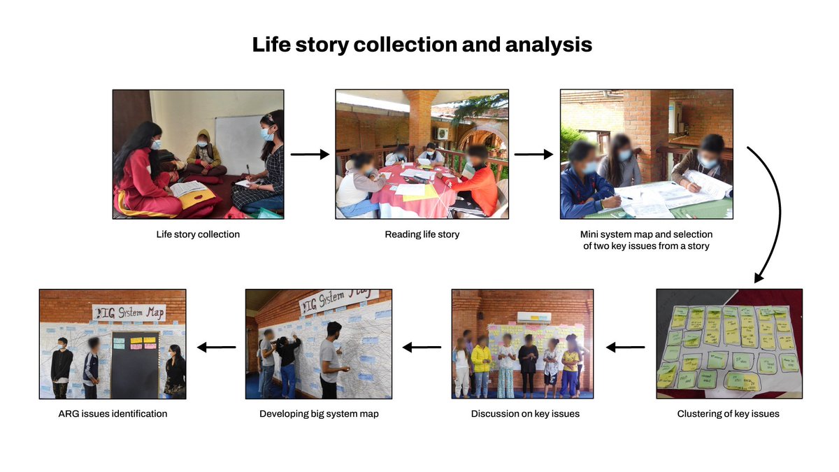 ChildLabourActn's tweet photo. 🗞️ Have you read our blog?

Elizabeth Hacker &amp; @Ranjana52163865 go through the process of supporting children caught in the worst forms of #ChildLabour in #Nepal collect &amp; analyse 400 life stories 👇
https://t.co/kDFzSQz4sR
@UNFPANepal @Tdh_Asia @ILO_Nepal @Nactalnig https://t.co/n5XUZly9ui