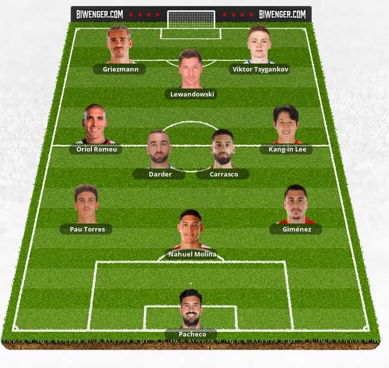 pb_fut's tweet photo. Buenas @DudasFootball,

Algún cambio? Había pensado poner alguno más del Atlético ya que juegan contra el Elche que no se juegan nada. Que opináis?

Muchas gracias 😊 

En el banquillo:
-Villar
-Hermoso, Foyth
-Koke, Ivan Martin, De Paul
-Aspas, Álvaro García https://t.co/XkRb2NZ5UI