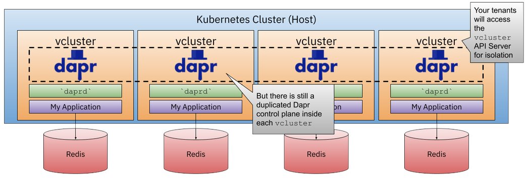 vcluster + Dapr for Cost Optimization by @salaboy 
loft.sh/blog/vcluster-…