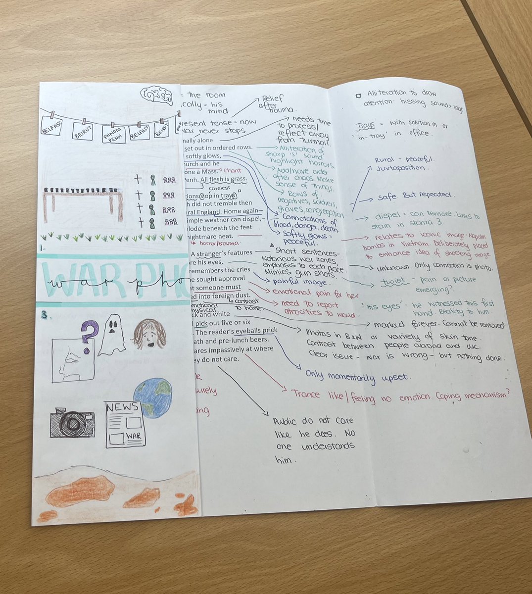 NWCC_ELD's tweet photo. “War Photographer” annotations with images to accompany each stanza. #dualcoding https://t.co/7M1OPpLgMV