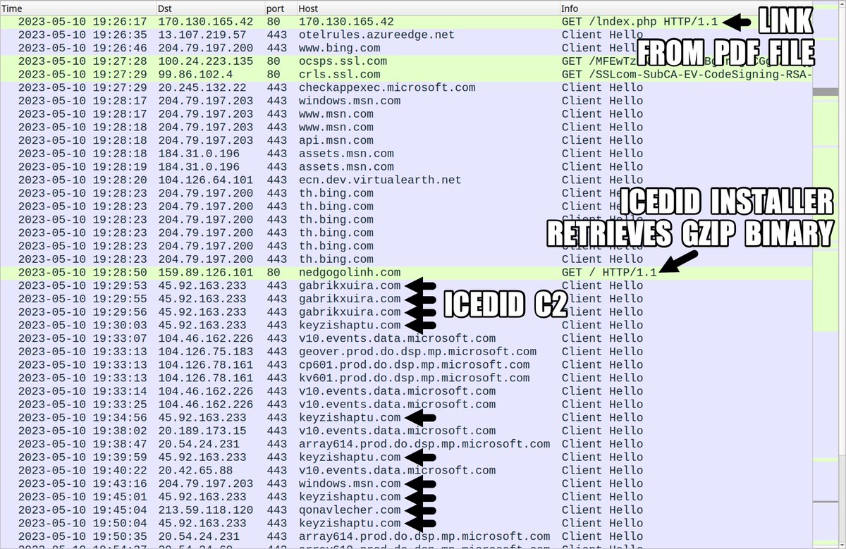 cpardue09's tweet image. #ln -s :malware_traffic: RT @Unit42_Intel: 2023-05-10 (Wednesday): Standard variant #IcedID (#BokBot) infection led to #BackConnect activity on 139.59.33[.]128:443 with #KeyholeVNC. Also saw #CobaltStrike from this infection using HTTP traffic to thetech…