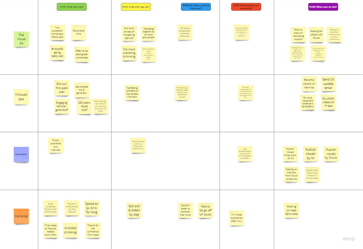 SathyaHQ's tweet photo. Day 12/30 Days of Visual Challenge
Traditional weekly review & planning don't work for me
x Evernote doesn't work
x Notion doesn't work
x GSheet doesn't work
I need a visual canvas to "see" my stuff!
Here's my actual Weekly R&P done on @MiroHQ
What do you think?
#visual30 https://t.co/1HRtX0XHxN