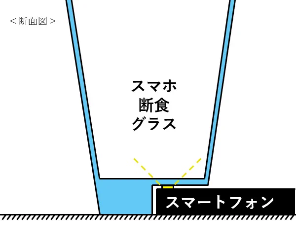 「スマホ断食サワー」とは！？スマホを挟まないと自立しないグラス登場。