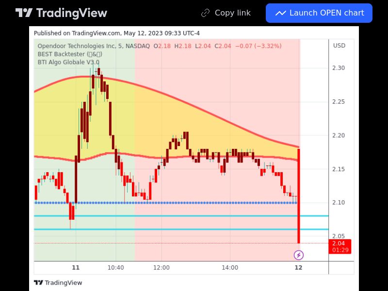 TradingView trade OPEN 5 minutes