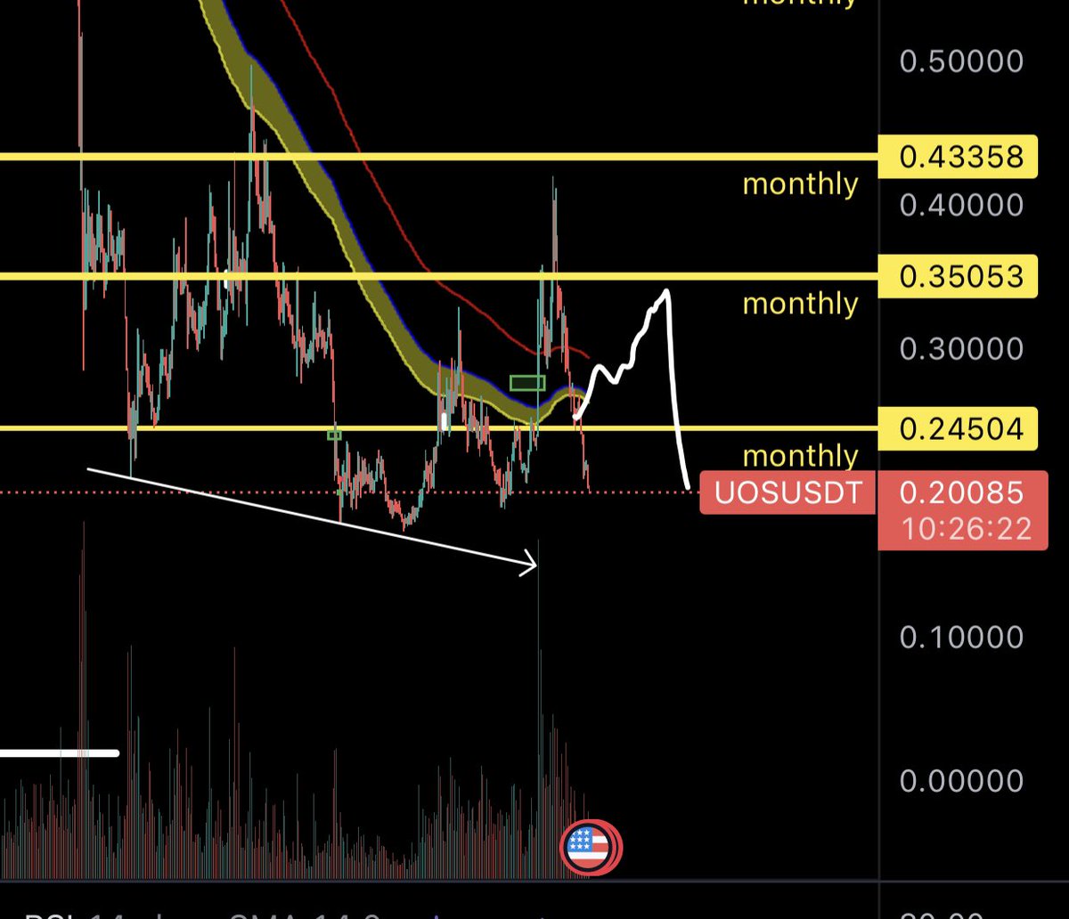 CryptoProd tweet media