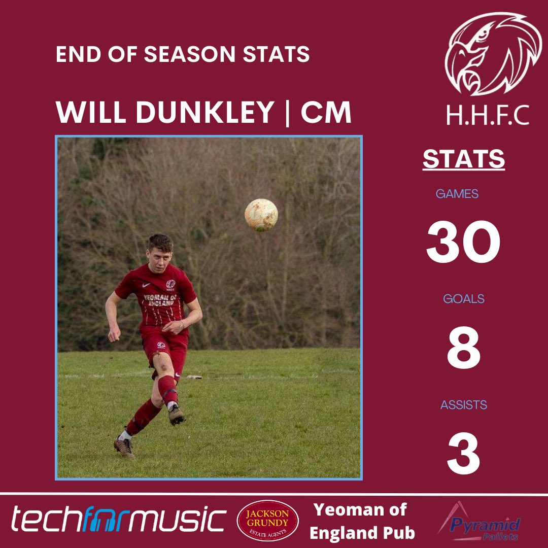 HunsburyHawksFC's tweet photo. Next up is the ever present @Willdunks92. 
He’s the only player to not miss a game this season and has picked up some goal contributions this season too reaching double figures in goal contributions 💪 https://t.co/HIcyuA78M8