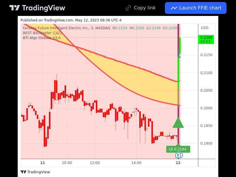 TradingView trade FFIE 5 minutes