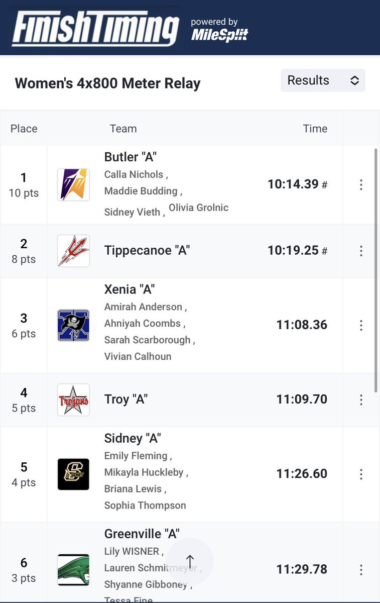AviatorTF's tweet photo. Girls 4x800m relay got 1st 🏆🥇at MVL last night and also broke a meet record! 

Great job girls!!l https://t.co/skLBBxXESt