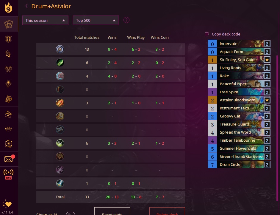 BoyRound1's tweet photo. Top 100 with Drum Druid
.
Change from previous decklist
- 2 wrath
+ Sir Finley, Sea Guide
+ Astalor Bloodsworn https://t.co/h8KG0G9r7u