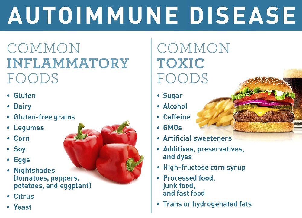 djlaudon's tweet photo. Did you know that there’s over 100 auto immune diseases? The first step to auto immune disease is a leaky gut.
#GutHealth #Autoimmune #Probiotics #EatRaw. https://t.co/UZpeWJhkDN