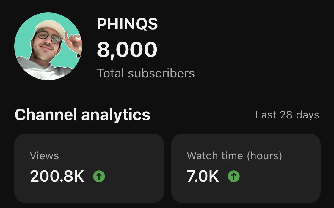 PHINQS 🤝 8,000 video enjoyers.