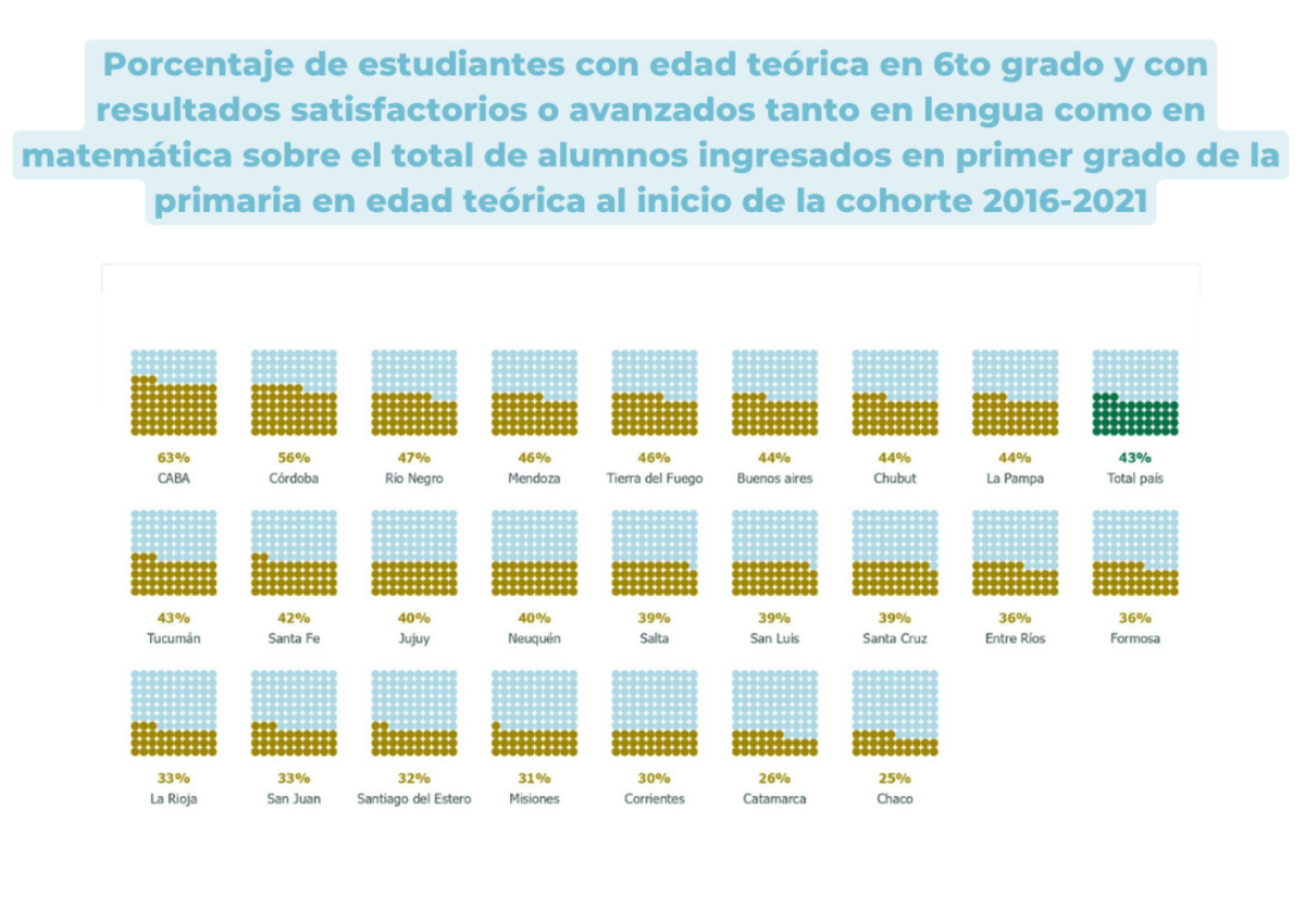 SergioVich's tweet photo. Todo esto se refleja en los resultados publicados por @ArgxEdu y en los informes oficiales del Ministerio de Educación Nacional. La educación en la Provincia del Chaco está en una situación crítica.
🧵 7 https://t.co/Nh0Xdl8rVp
