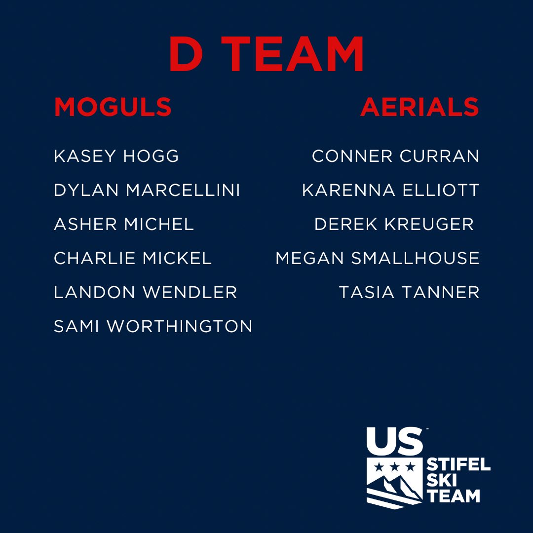 usskiteam's tweet photo. Rounding out this week of nominations with your 2023-24 Stifel U.S. Freestyle Ski Team 👏 #stifelusskiteam https://t.co/Ywe8M38Yal